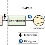 Como Recargar un celular en Cuba desde Estados Unidos