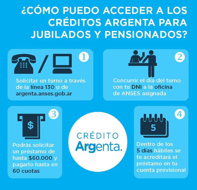 Vuelos Para Pagar En Cuotas