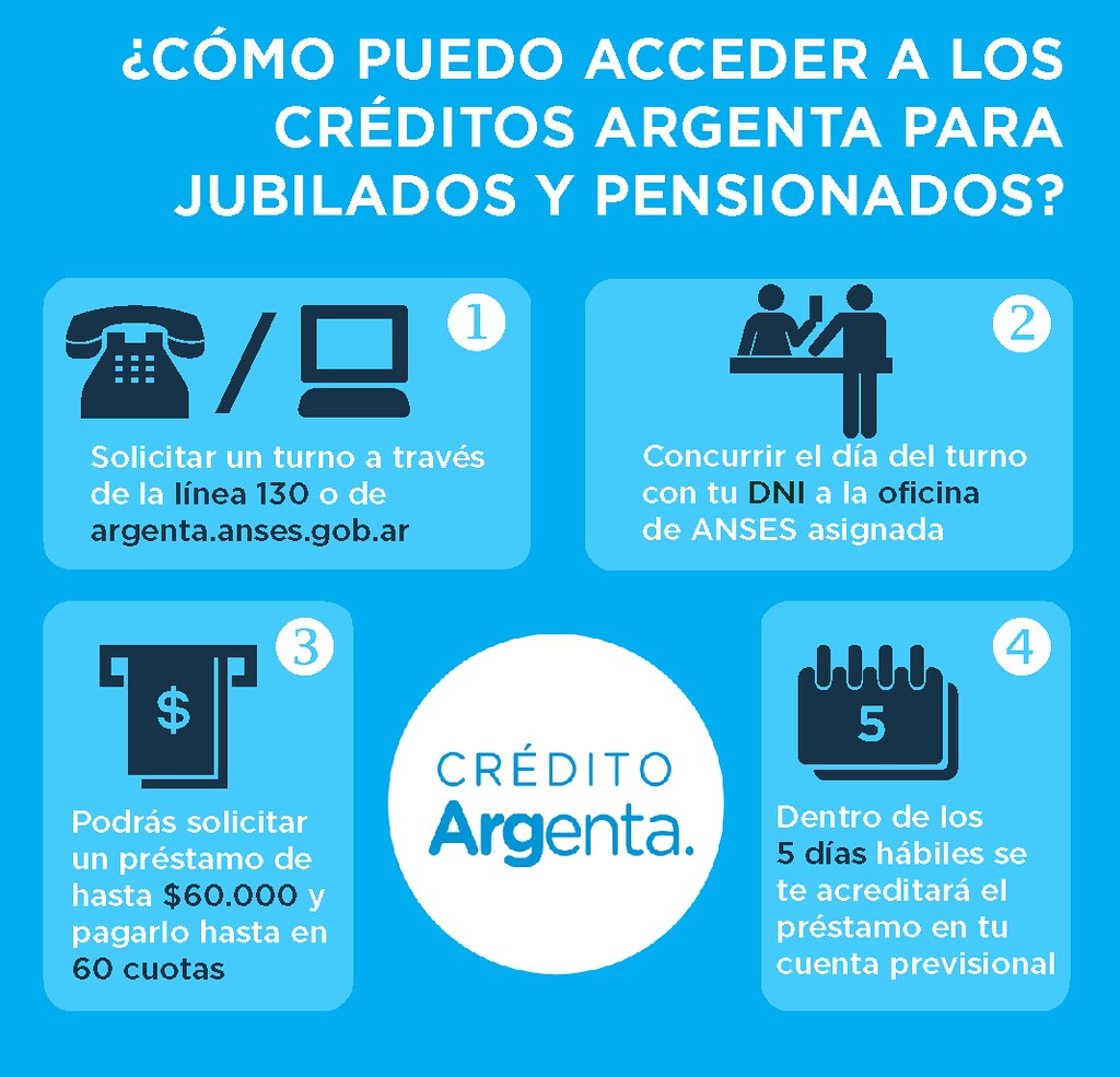 Vuelos Para Pagar En Cuotas