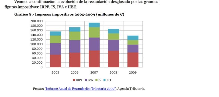 Como Pagar Mis Impuestos Al Irs